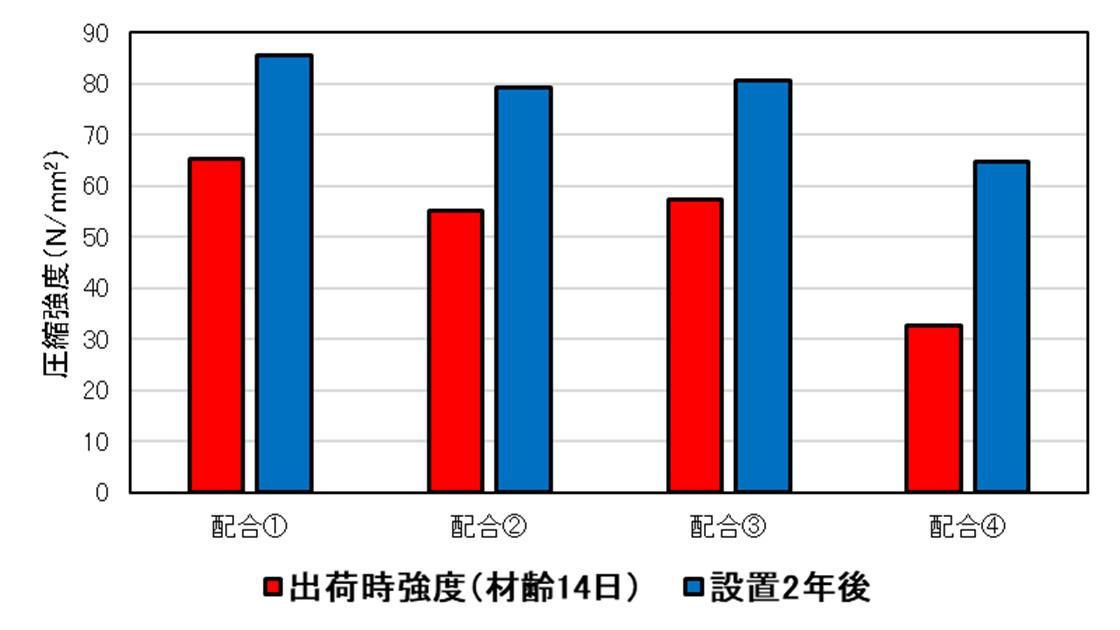圧縮強度試験結果