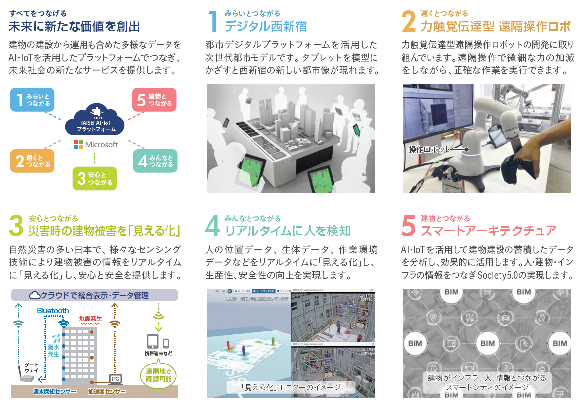 未来に新たな価値を創出