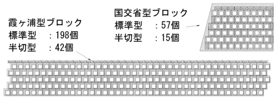 T-eConcrete®を使用した法覆護岸ブロックの数