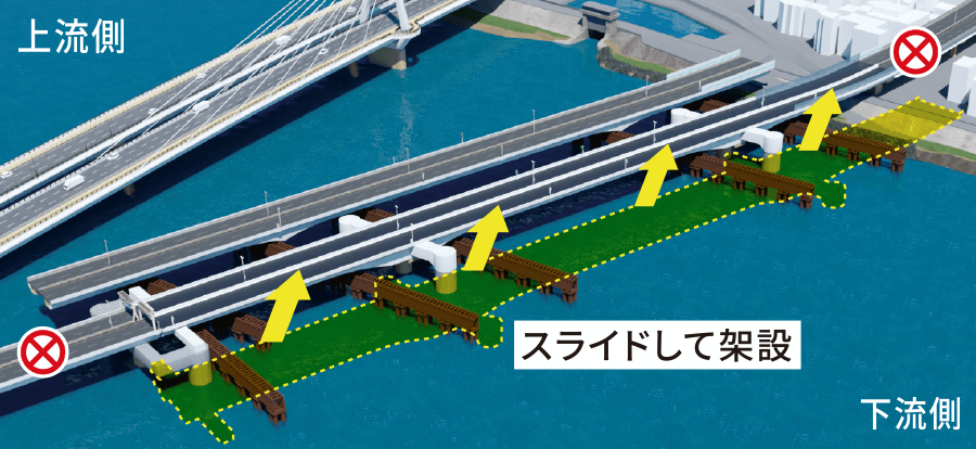 新しい橋の架設イメージ図