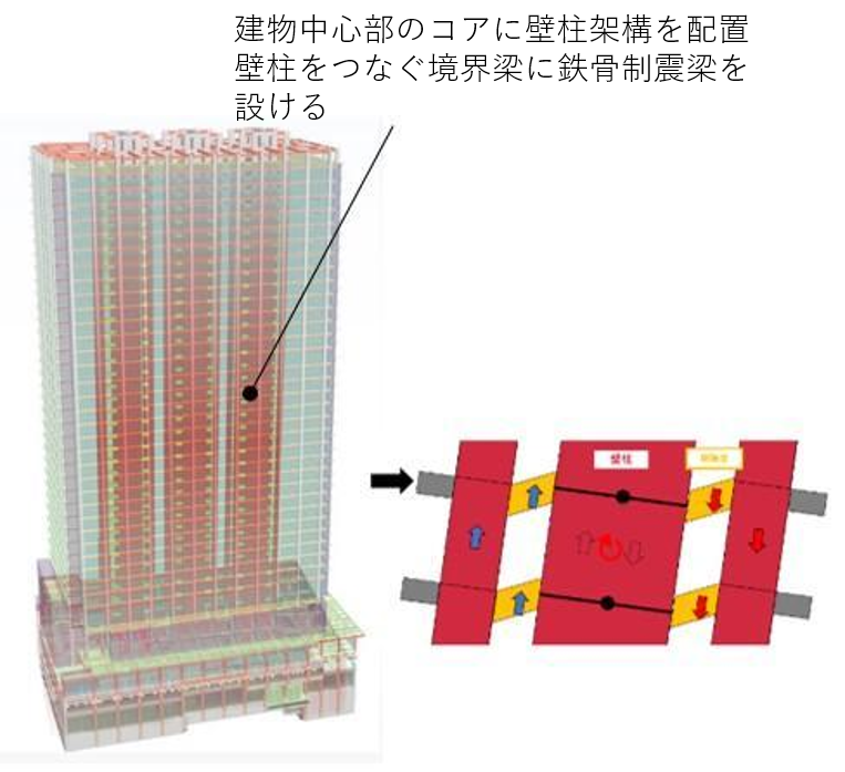 壁柱架構の超高層建物への適用