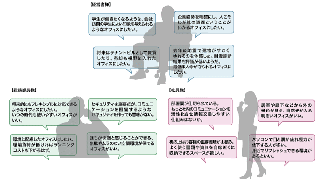 経営者様社員様総務部長様