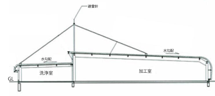 屋根の図版