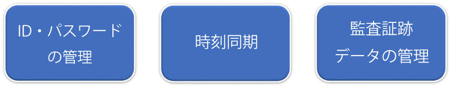 DI実施にあたって最も問題となる課題