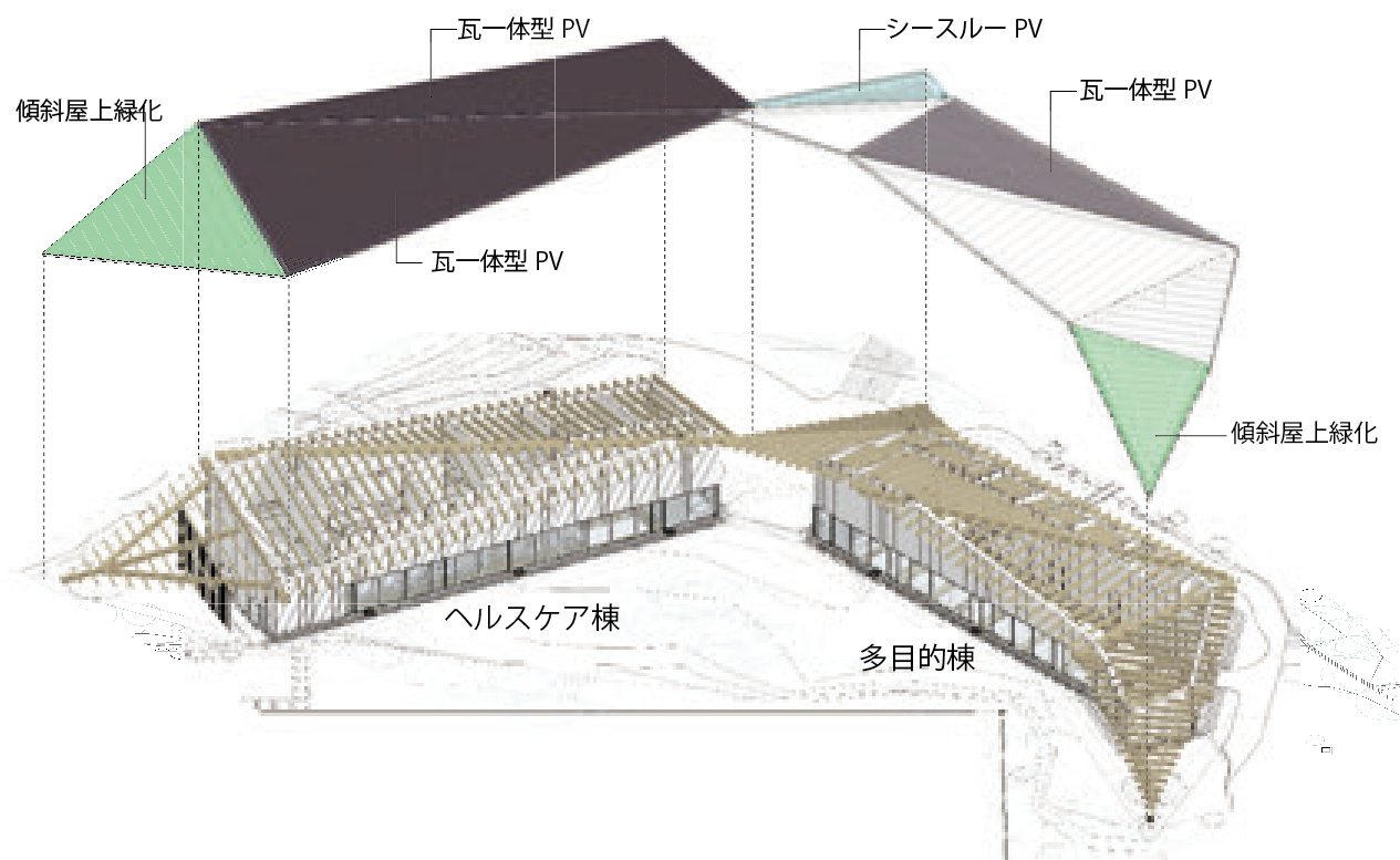 多面体構造の屋根