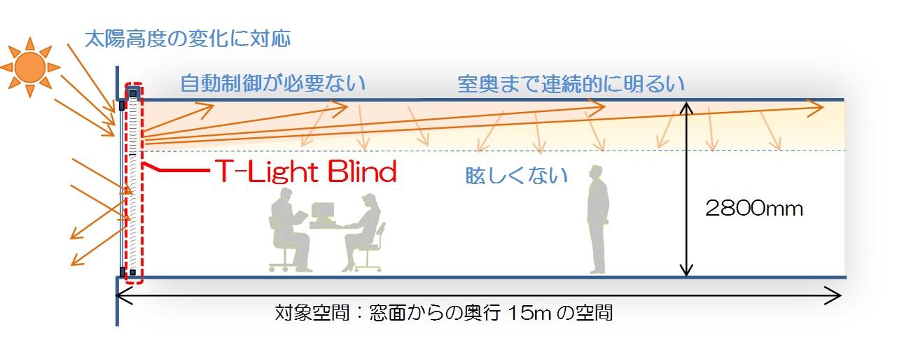 T-Light Blind
