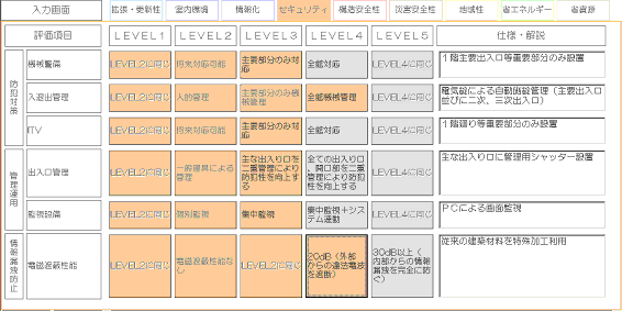 性能設定シート