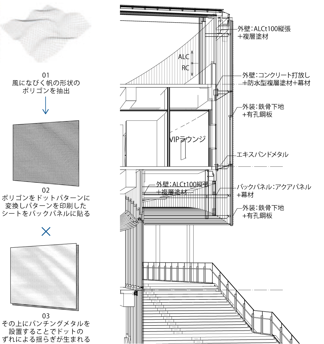 外装デザインイメージ（左）および矩計図（右）