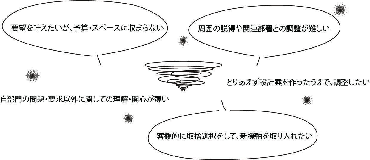 学内での合意形成が困難となる原因