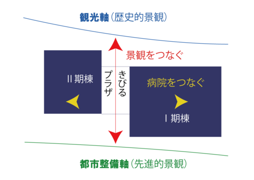 敷地のコンテクスト