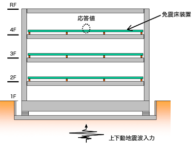 建物モデル図