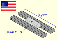 アメリカのコンテナ型データセンターのイメージ