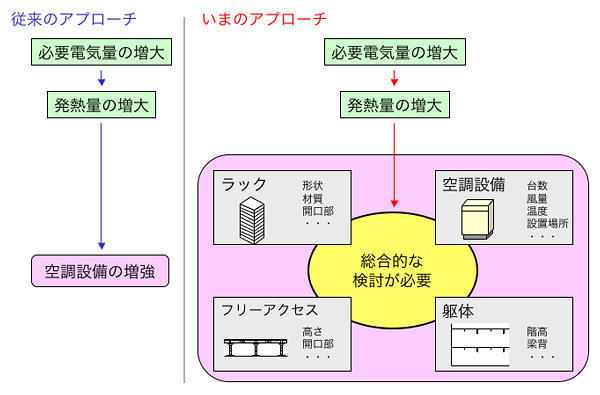 発熱に対する総合的な検討