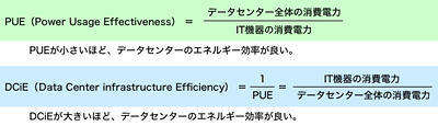 PUEとDCiE