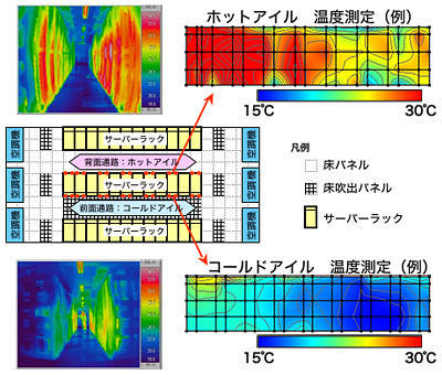 室内環境のモニタリング／最適制御