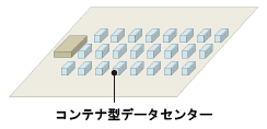 コンテナ型データセンター