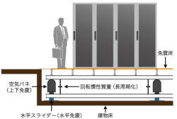 3次元床免震システム図