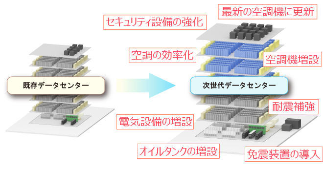 改修イメージ図