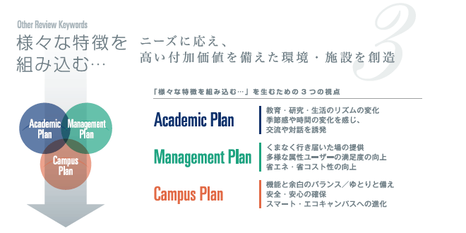 様々な特徴を組み込む…ニーズに応え、高い付加価値を備えた環境・施設を創造