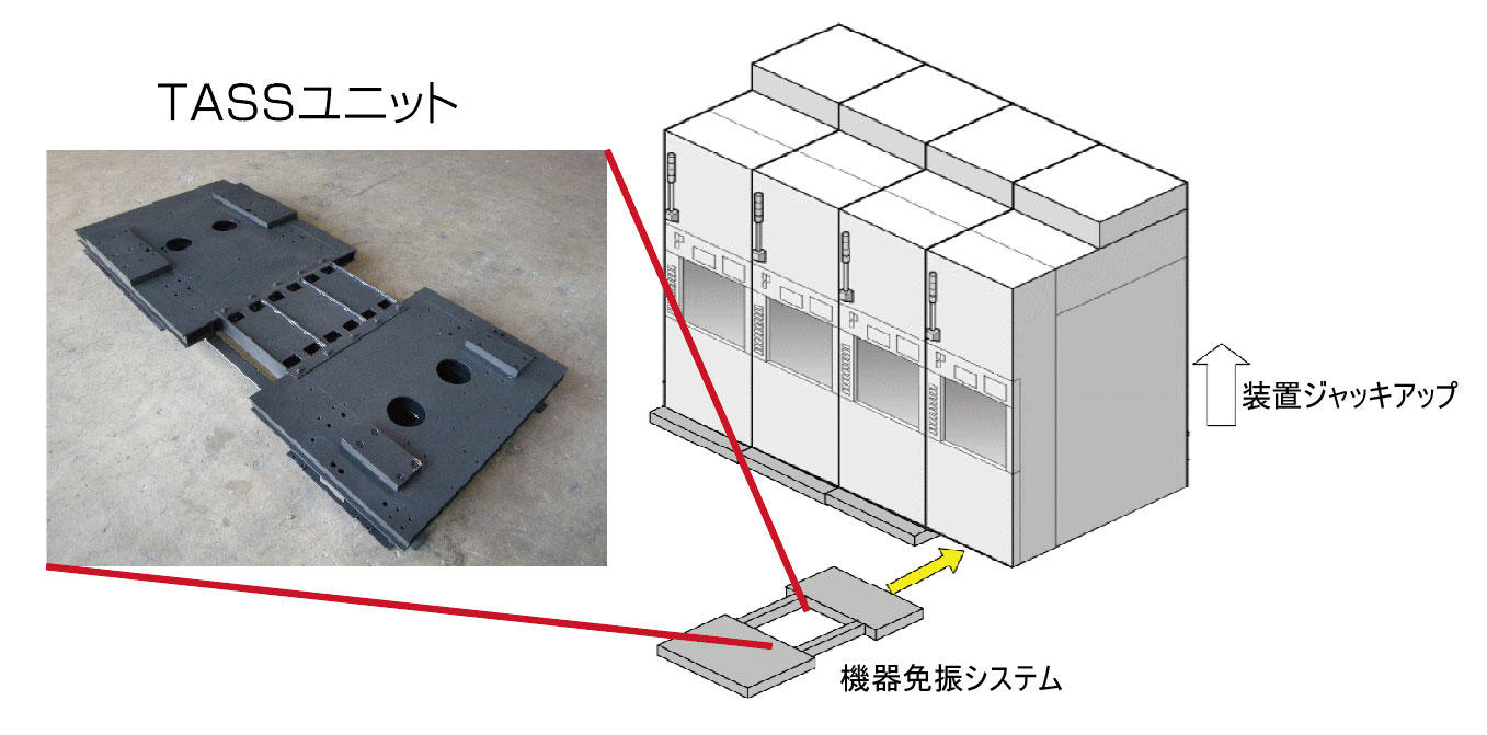 TASSユニット