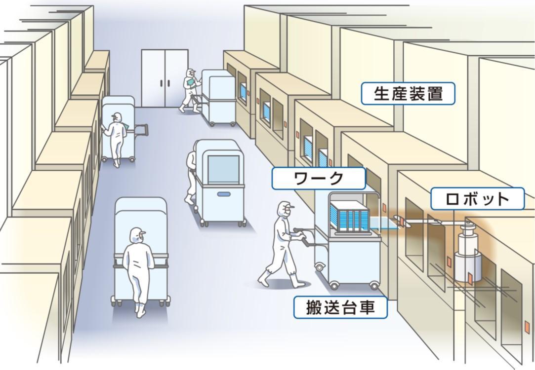 自動化・省人化対策前の問題点