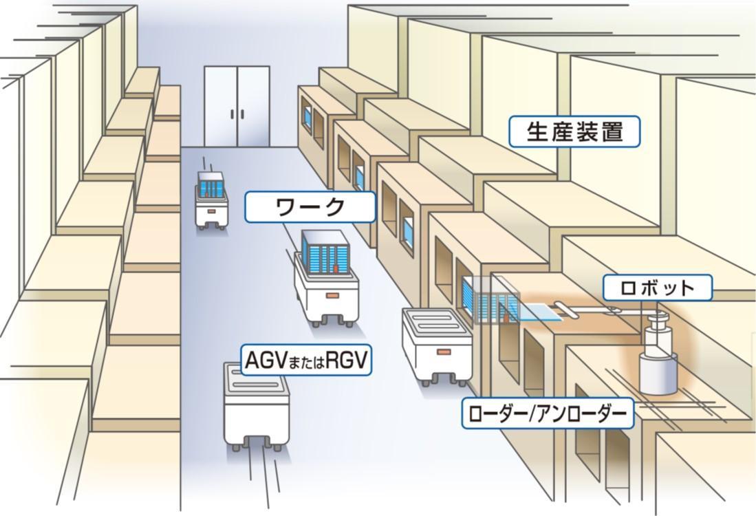 自動化・省人化対策後の改善点