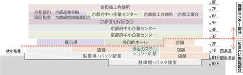 フロア構成図