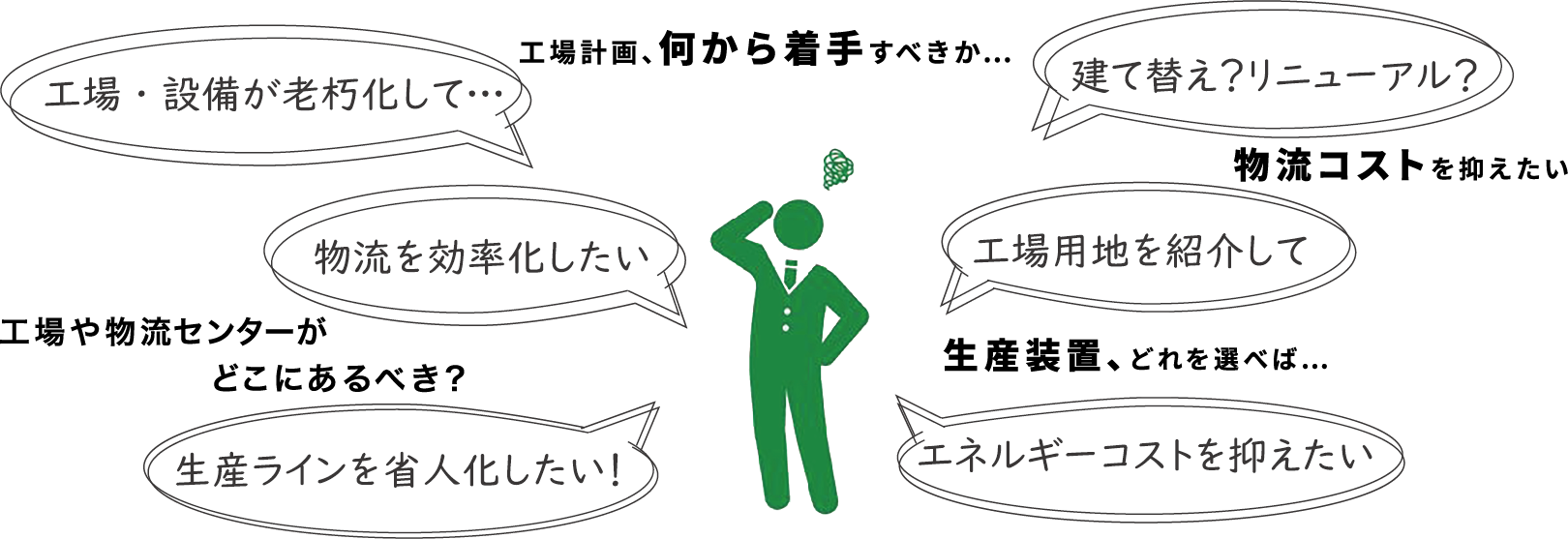 工場計画、何から着手すべきか…工場・設備が老朽化して…建て替え？リニューアル？物流コストを抑えたい、物流を効率化したい、工場用地を紹介して、工場や物流センターがどこにあるべき？生産ラインを省人化したい！生産装置、どこを選べば…エネルギーコストを抑えたい