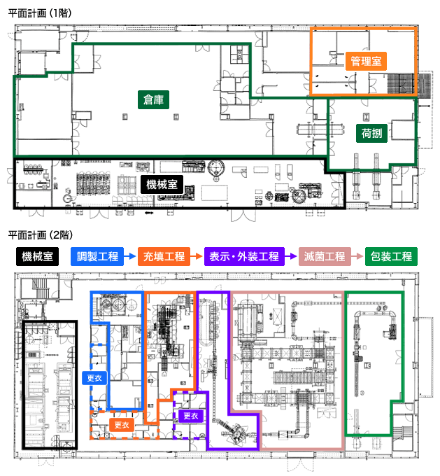 工場レイアウト 平面図