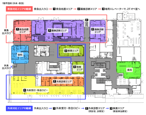 1階 平面図（外来・救急）