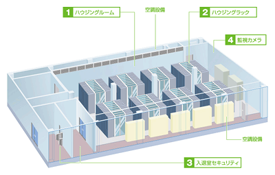 H-IXグリーンフロア