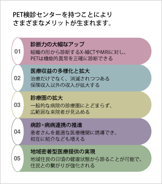 PET検診センターリスト