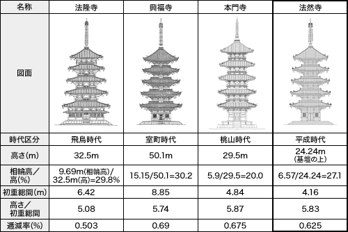 全体のプロポーション