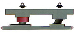 ハイブリッドTASS構法は積層ゴム支承と比較すると、建物に伝わる揺れをおり小さくすることができます。