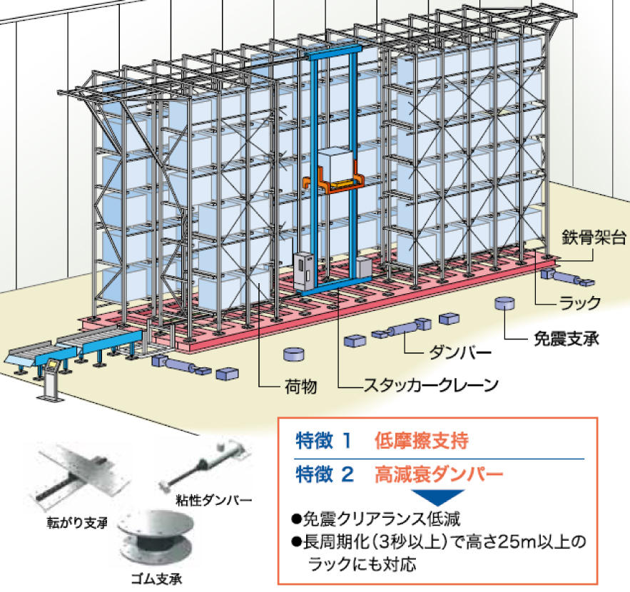 自動倉庫計画免震装置【 TASSラック®ー免震 】