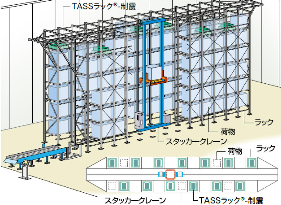 自動ラック倉庫制震装置【 TASSラック®ｰ制震 】