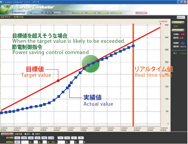 CO2排出量監視画面イメージ