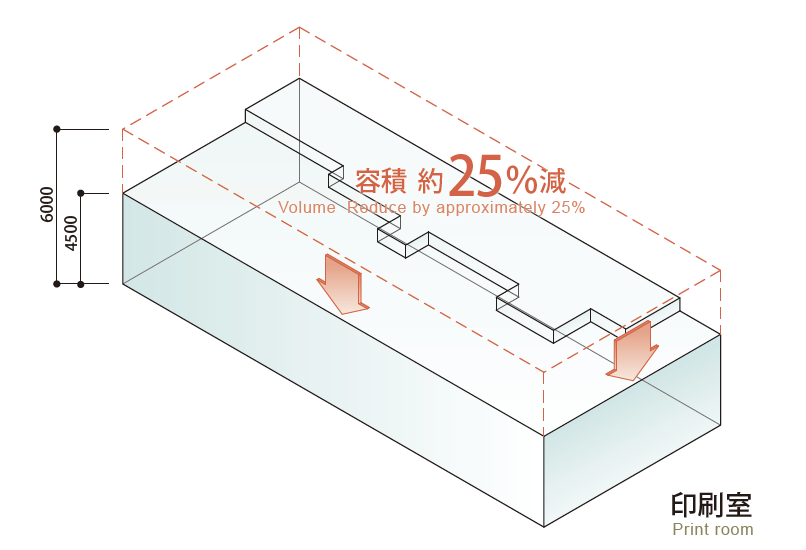 印刷室の容積