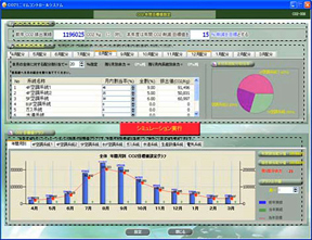 月別CO2排出量の目標達成度監視画面イメージ