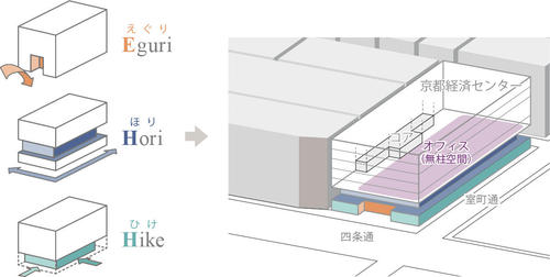 カタチの作法