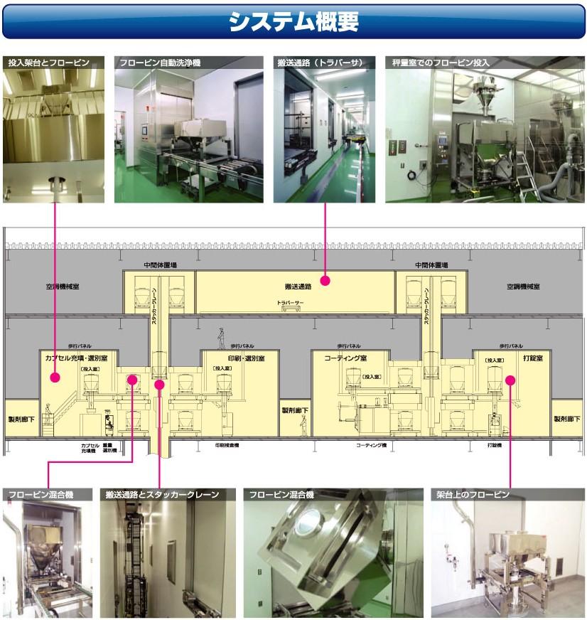 システム概要