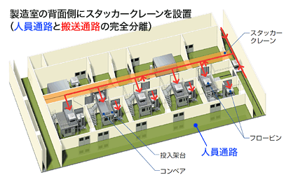 日米欧3極GMPに準拠する製造環境