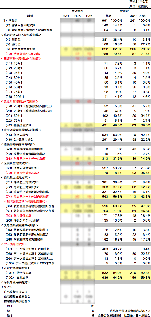 加算の状況