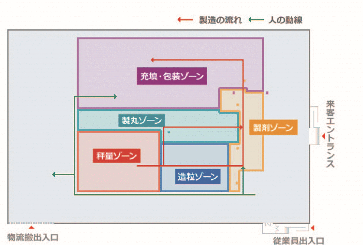 工程ごとのグルーピングマップ イメージ図（※実際の工場内部とは異なります）