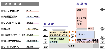 施設完成後も見据えたルールづくりのイメージ