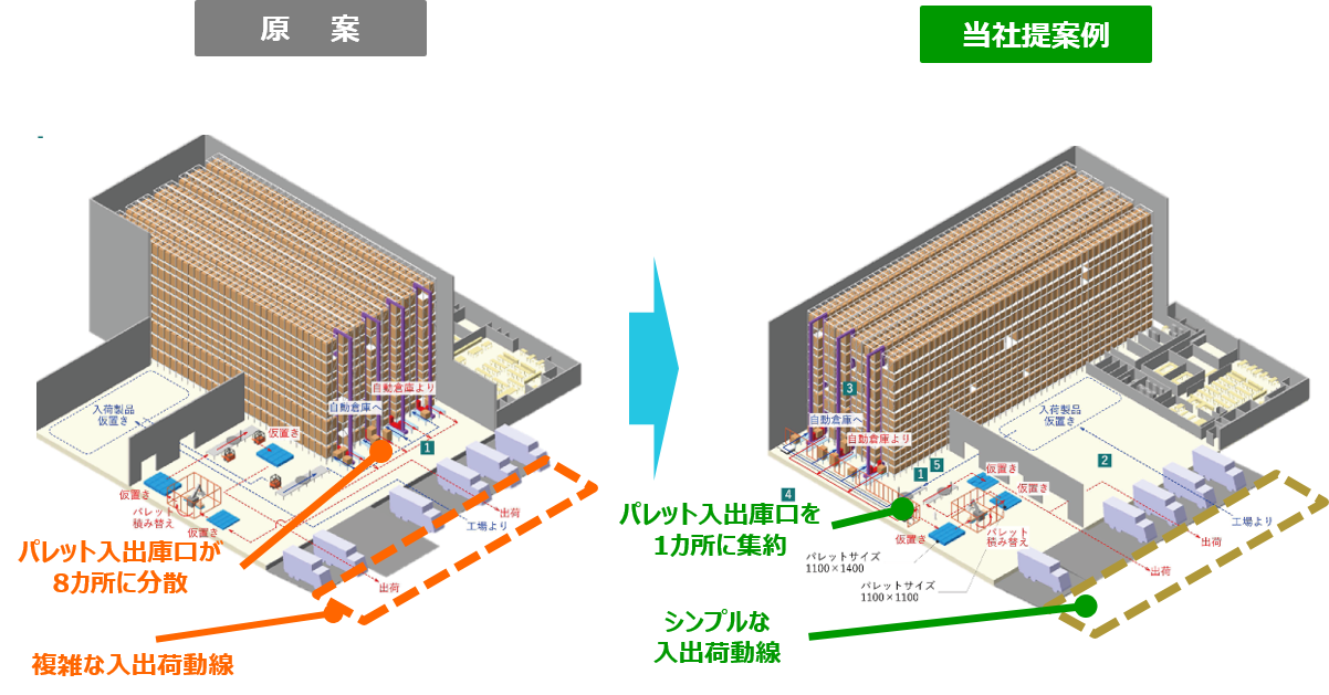 建設会社によるマテハン検討のメリット