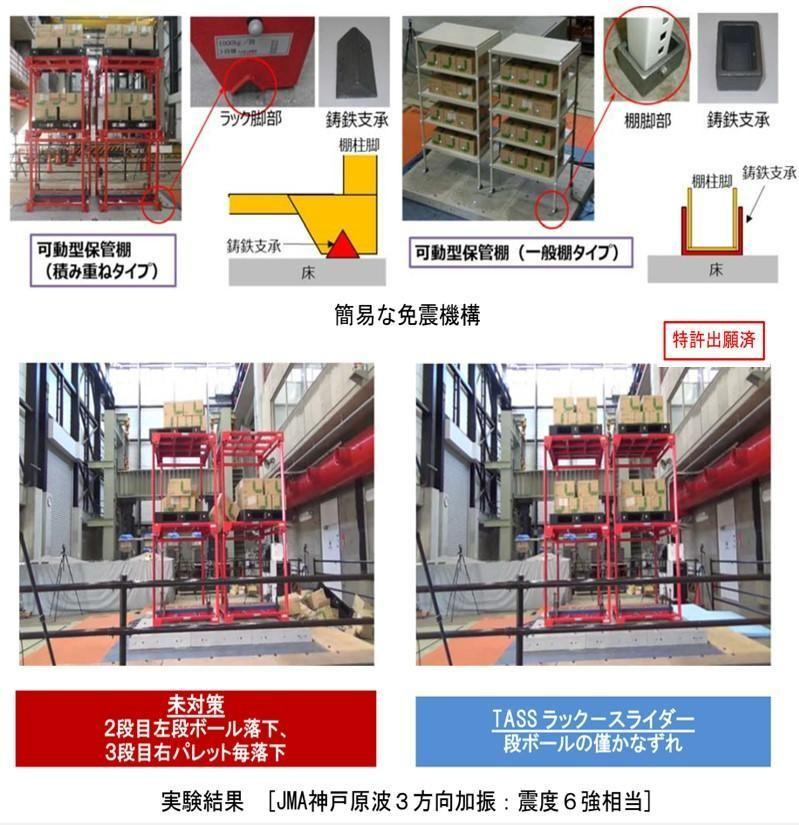 可動型保管棚用簡易免震システム　【 TASSラック®ｰスライダー 】