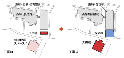 工事再構築図