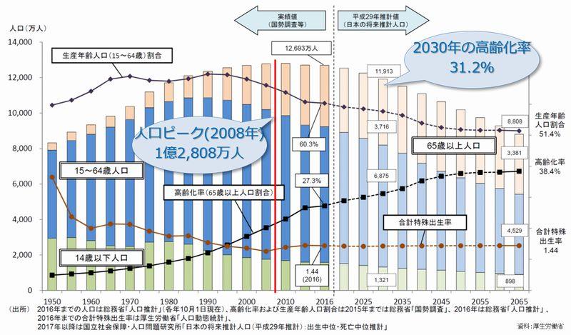 厚生労働省HPより引用