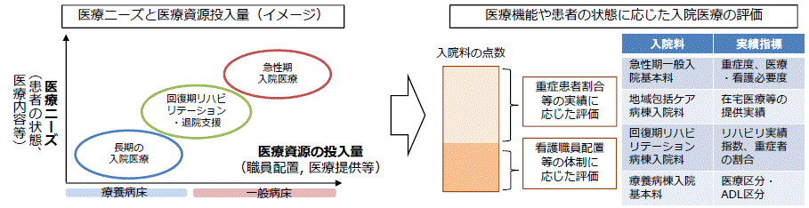 出典：2020年厚生労働省保険局医療課資料